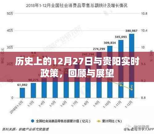 贵阳政策回顾与展望，历史与实时政策聚焦