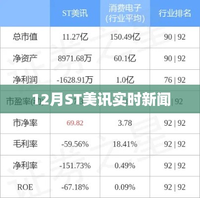 ST美讯最新实时新闻报道，揭秘十二月大事件