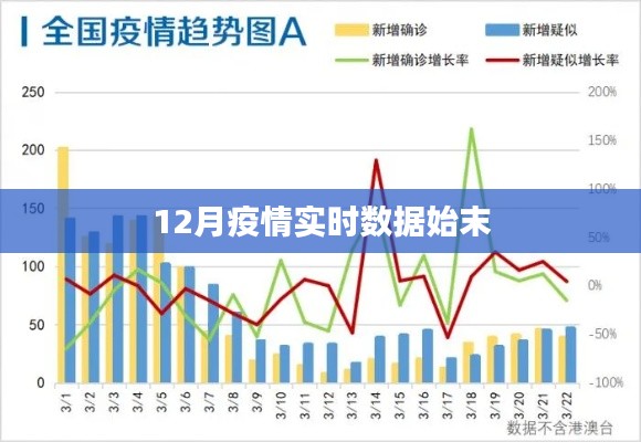 疫情实时数据追踪，了解疫情始末