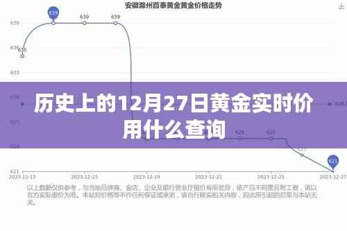 黄金实时价查询,历史12月27日金价回顾