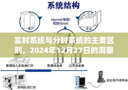 实时系统与分时系统核心差异解析，洞察未来系统演变