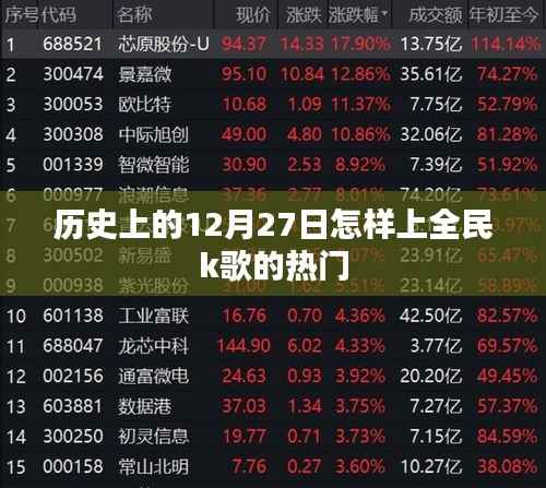 揭秘全民k歌热门秘诀,历史上的十二月二十七日上榜之路