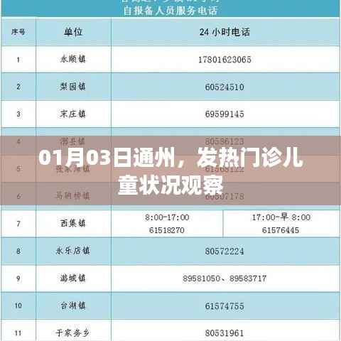 通州发热门诊儿童状况观察纪实，01月03日报告