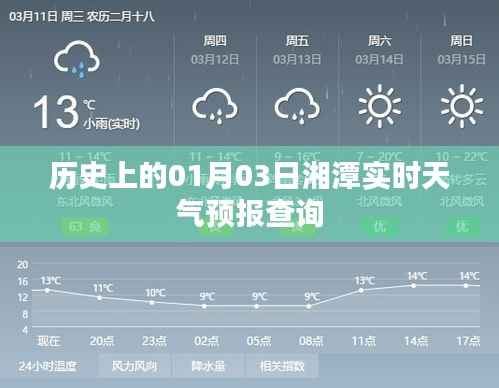 湘潭实时天气预报查询,历史日期下的天气信息