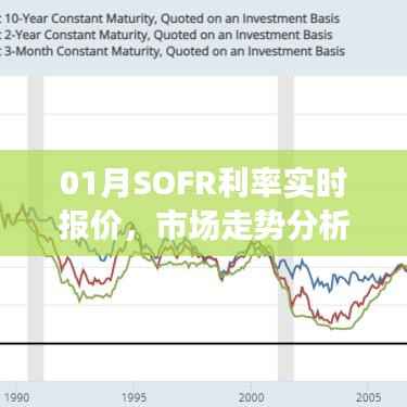 SOFR利率实时报价及市场走势分析与预测