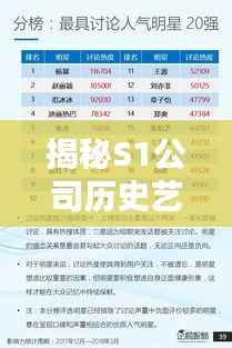 揭秘S1公司历史艺人影响力排名!
