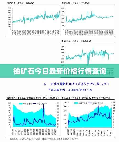 铀矿石今日最新价格行情查询