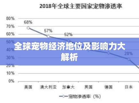 全球宠物经济地位及影响力大解析