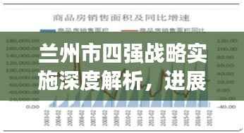 兰州市四强战略实施深度解析,进展、成效与未来展望