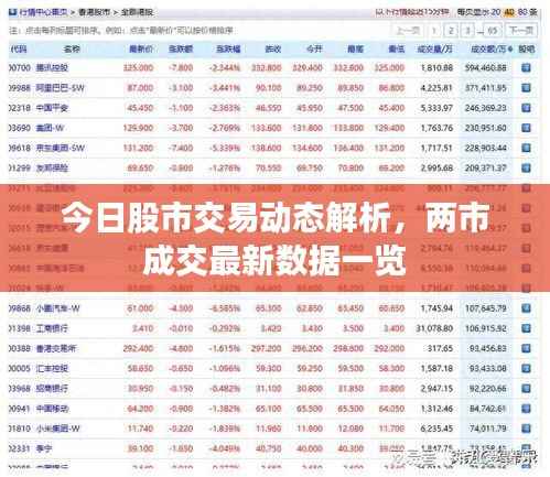 今日股市交易动态解析,两市成交最新数据一览