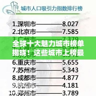 全球十大魅力城市榜单揭晓!这些城市上榜最吸引人眼球的排名表