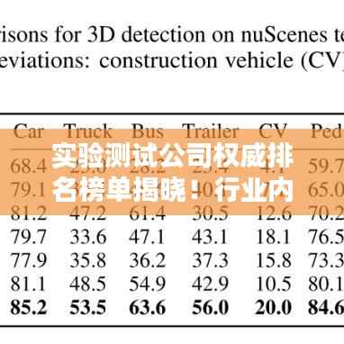 实验测试公司权威排名榜单揭晓!行业内的权威榜单,不容错过!