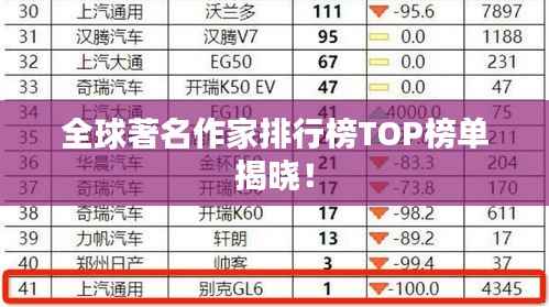 全球著名作家排行榜TOP榜单揭晓!