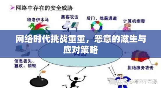 网络时代挑战重重，恶意的滋生与应对策略
