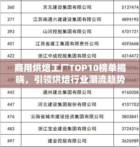 商用烘焙工厂TOP10榜单揭晓，引领烘焙行业潮流趋势