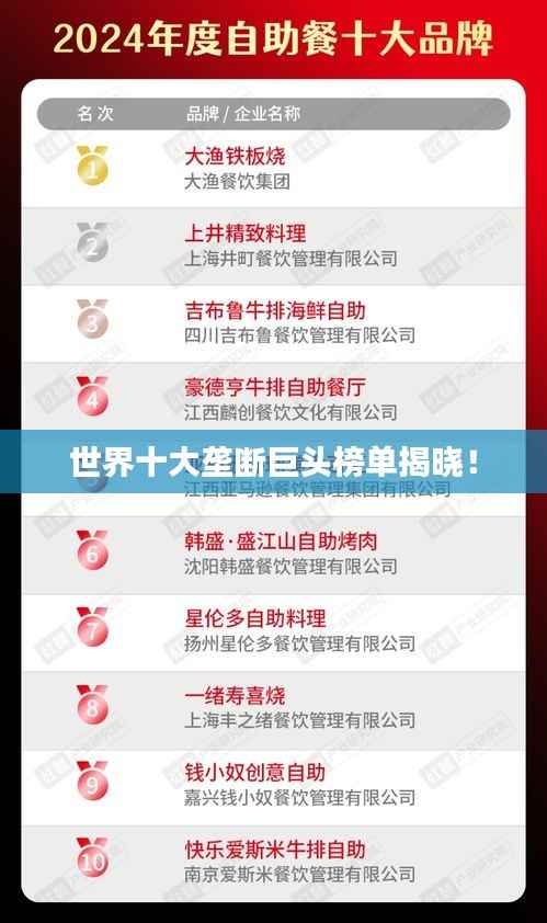 世界十大垄断巨头榜单揭晓！