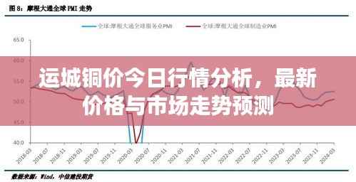 运城铜价今日行情分析,最新价格与市场走势预测