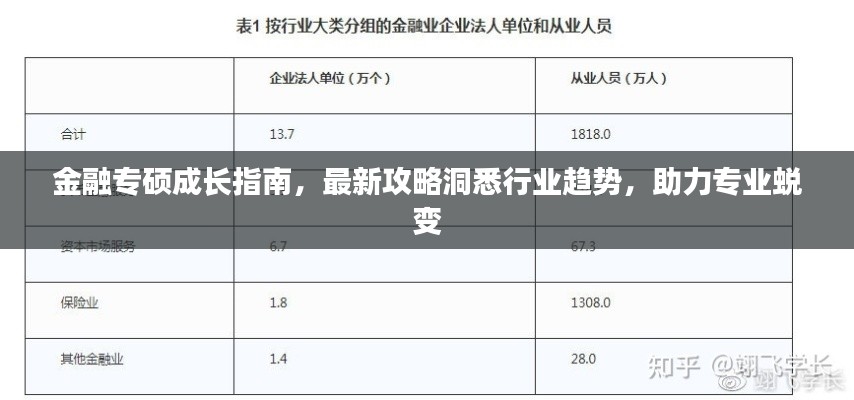 金融专硕成长指南,最新攻略洞悉行业趋势,助力专业蜕变