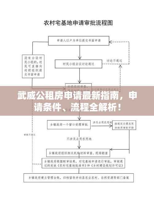 武威公租房申请最新指南,申请条件、流程全解析!